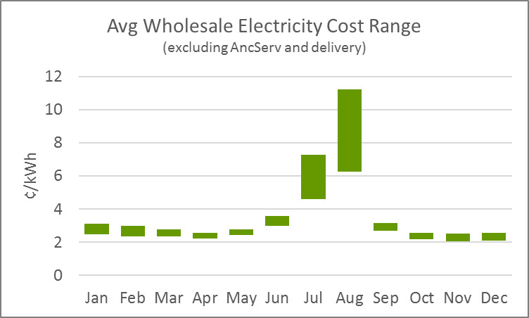 cheap energy rates for vape shops in texas YOUR VAPE HOUSE BY GCITY MART - Updated May 2026 - 1809 Clinton Dr, Galena  Park, Texas - Vape Shops - Phone Number main image 1